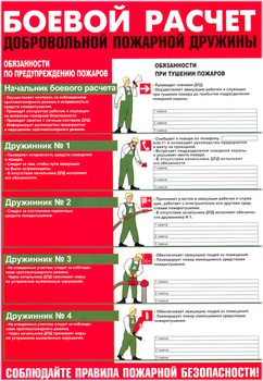 ПА09 боевой расчет дпд (самоклеющаяся бумага, а3, 1 лист) - Охрана труда на строительных площадках - Плакаты для строительства - Магазин охраны труда ohranatruda-shop.ru