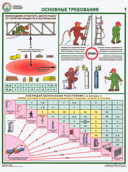 ПС15 Организация рабочего места газосварщика (ламинированная бумага, А2, 4 листа) - Плакаты - Сварочные работы - Магазин охраны труда ohranatruda-shop.ru